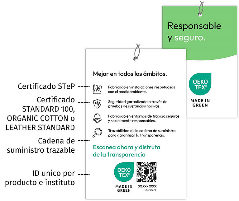 OEKO-TEX® MADE IN GREEN Etiqueta colgante con los puntos principales resaltados