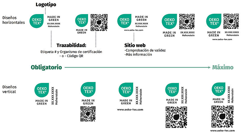 OEKO-TEX® MADE IN GREEN - Etiqueta del producto - Opciones de diseño Versiones de la etiqueta OEKO-TEX® MADE IN GREEN que identifica los elementos de la etiqueta