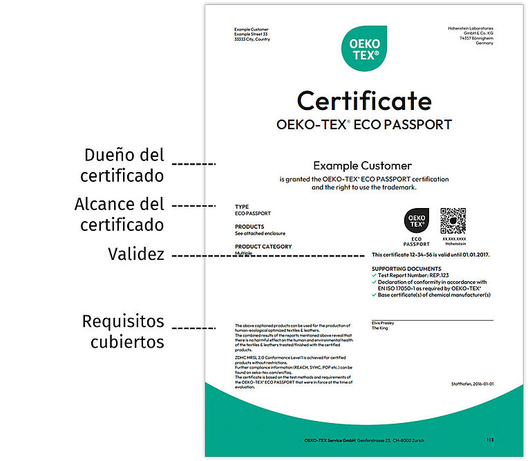 OEKO-TEX® ECO PASSPORT certificado con los puntos principales resaltados