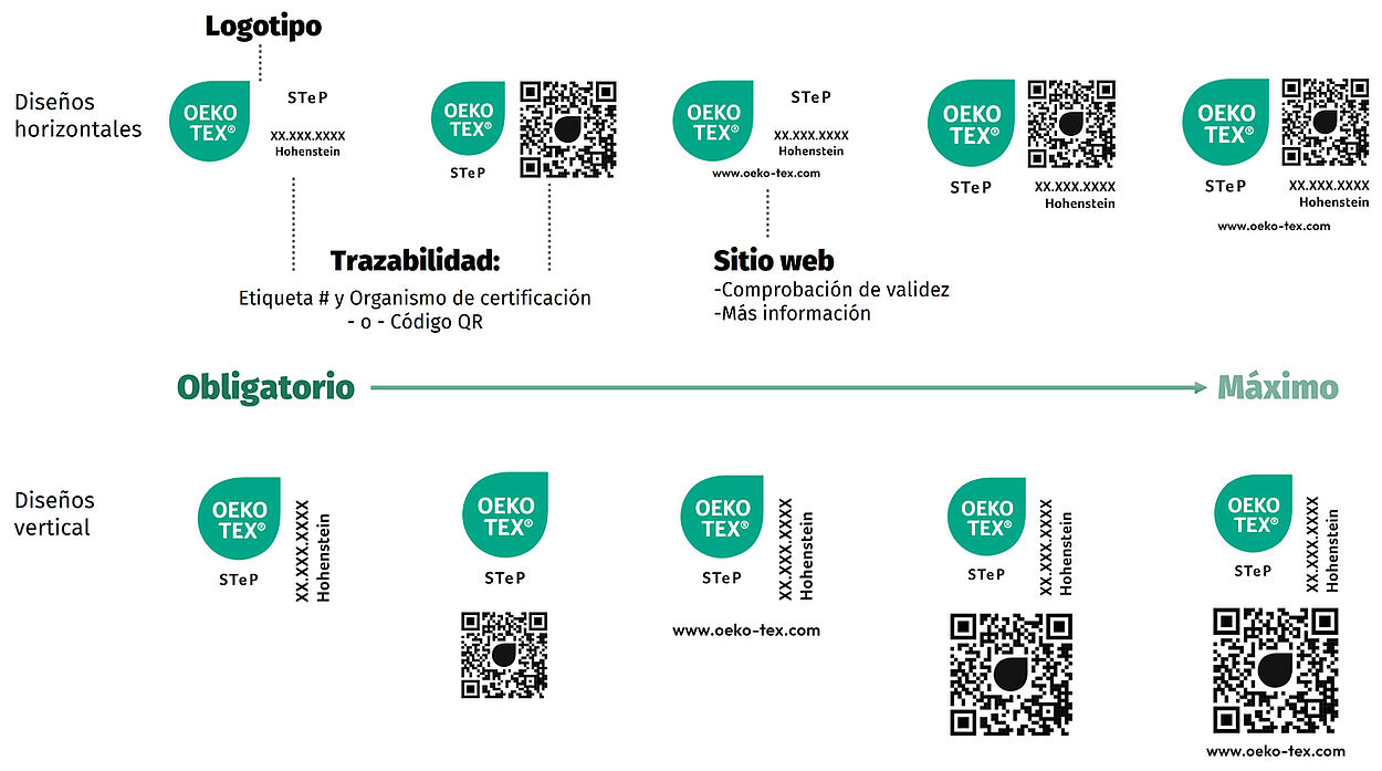 Versiones de la etiqueta OEKO-TEX® STeP que identifica los elementos de la etiqueta