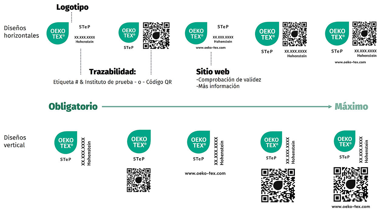 Versiones de la etiqueta OEKO-TEX® STeP que identifica los elementos de la etiqueta