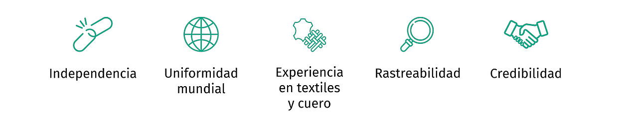 verificación independiente, estandarización mundial, conocimientos y experiencia textil, transparencia, credibilidad