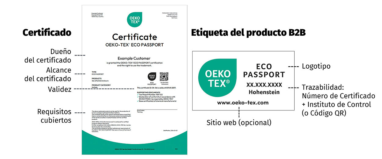 Certificados y elementos en etiquetas resaltados