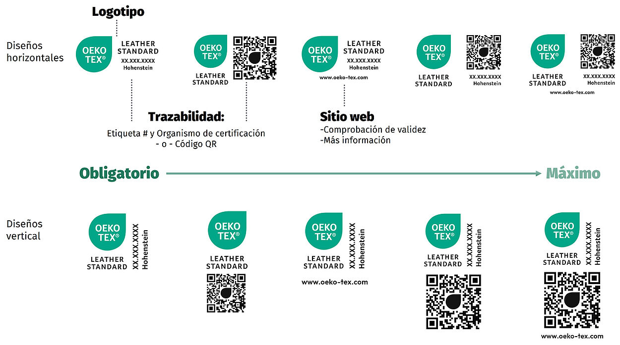 Versiones de la etiqueta OEKO-TEX® LEATHER STANDARD que identifica los elementos de la etiqueta