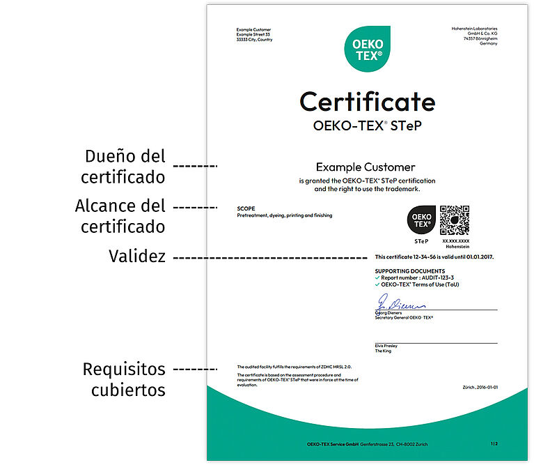 OEKO-TEX® STeP certificado con los puntos principales resaltados