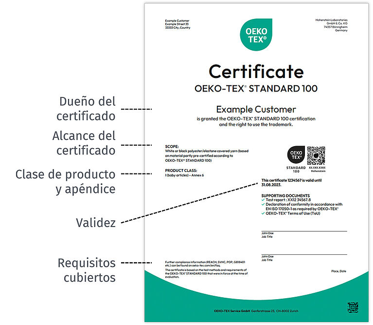 Certificado OEKO-TEX® STANDARD 100 con los puntos principales resaltados