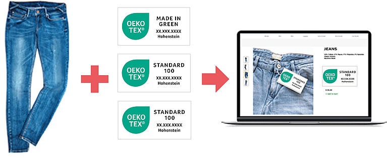 Jeans + 3 etiquetas en productos OEKO-TEX® con flecha a computadora con Biblioteca global