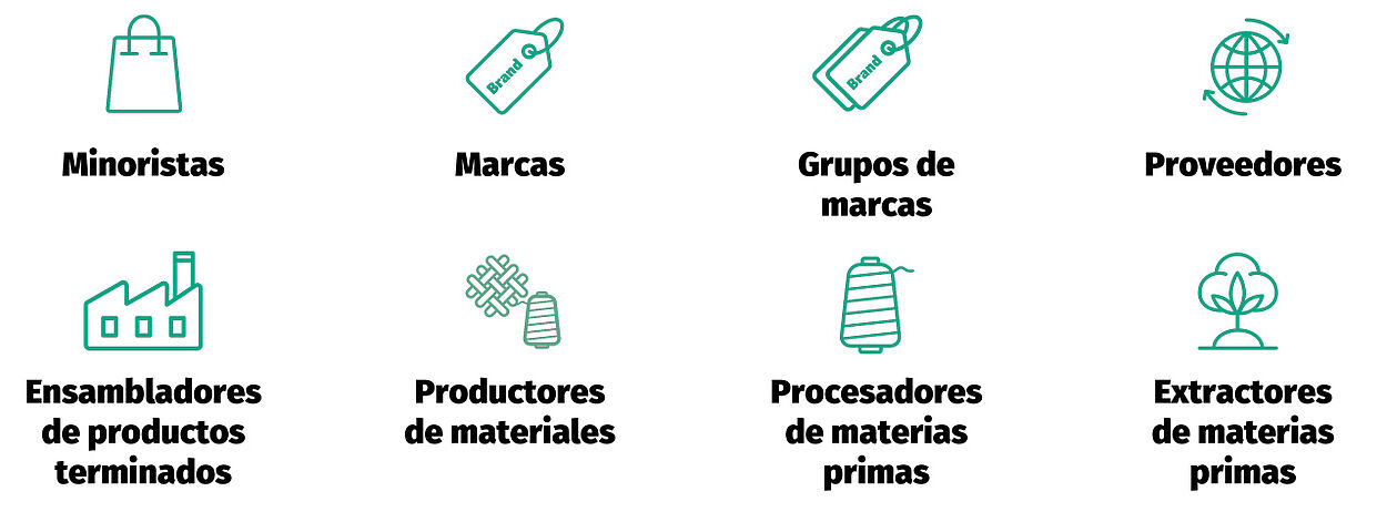 Iconos verdes para minoristas, marcas, grupos de marcas, proveedores, ensambladores de productos terminados, productores de materiales, productores de materias primas, extractores de materias primas