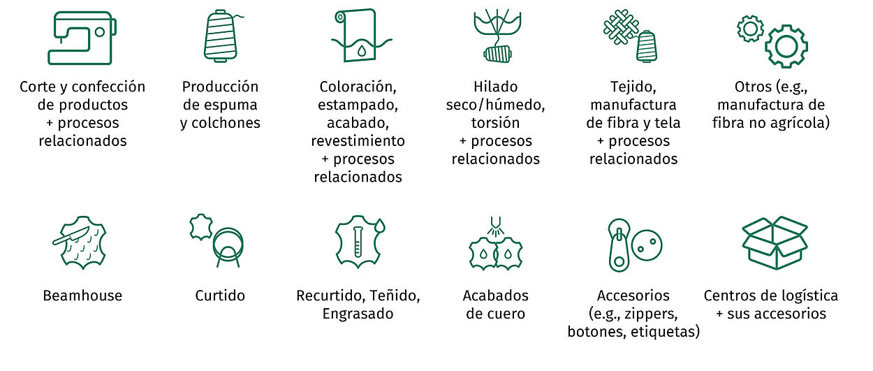 iconos para 12 procesos en producción en cuero y textiles