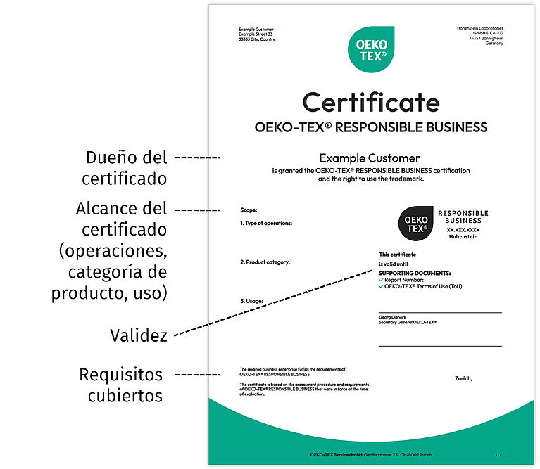 OEKO-TEX® RESPONSIBLE BUSINESS certificado con los puntos principales resaltados