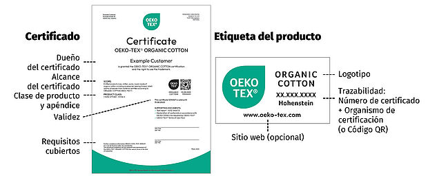 Se destacan los elementos principales del certificado y la etiqueta: alcance del certificado, requisitos, validez, número en certificado, instituto en pruebas, logotipo