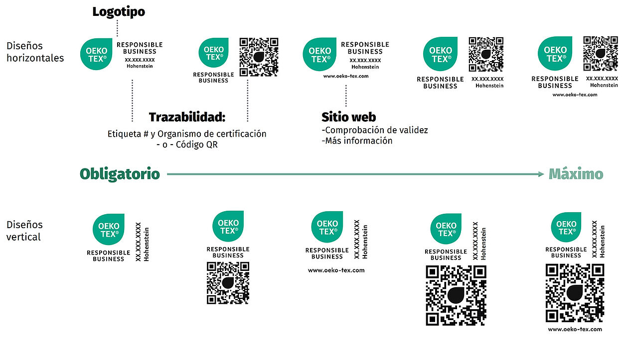 Versiones de la etiqueta OEKO-TEX® RESPONSIBLE BUSINESS que identifica los elementos de la etiqueta