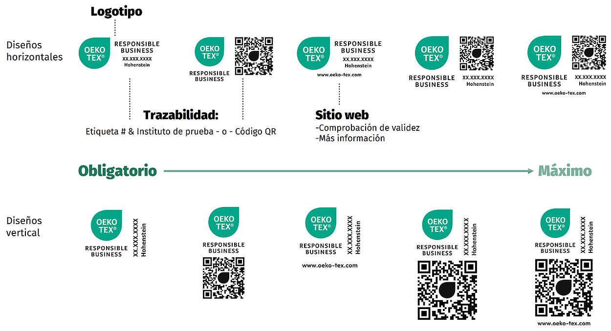 Versiones de la etiqueta OEKO-TEX® RESPONSIBLE BUSINESS que identifica los elementos de la etiqueta